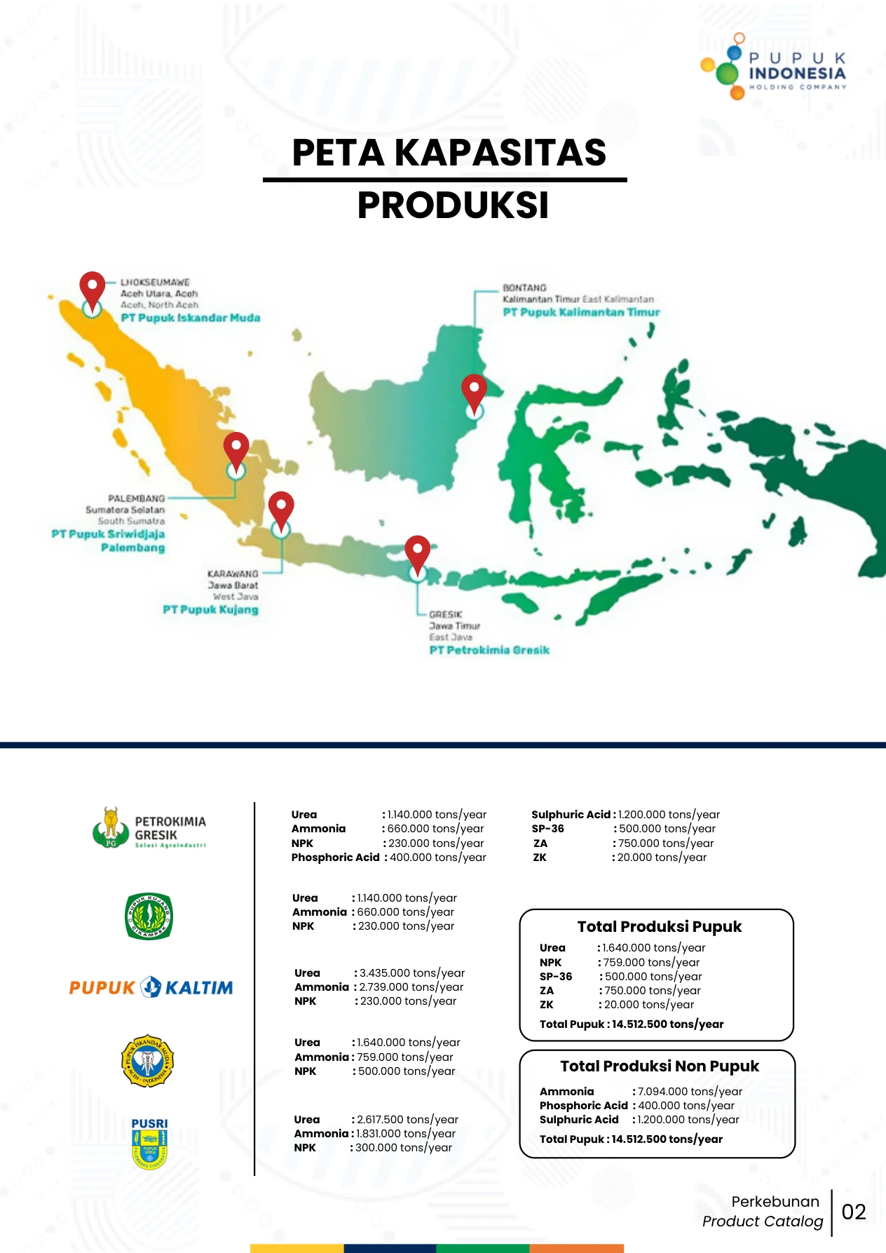 Map of fertilizer production locations in Indonesia